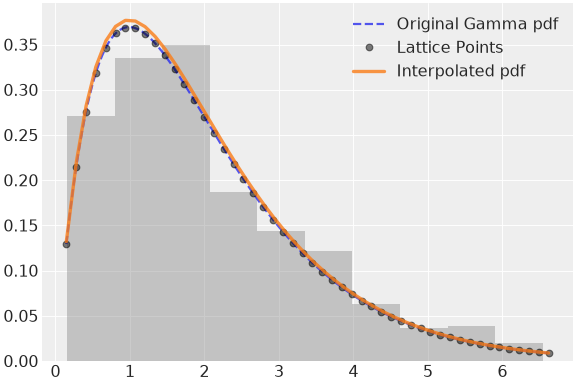 ../../../_images/pymc-Interpolated-1.png
